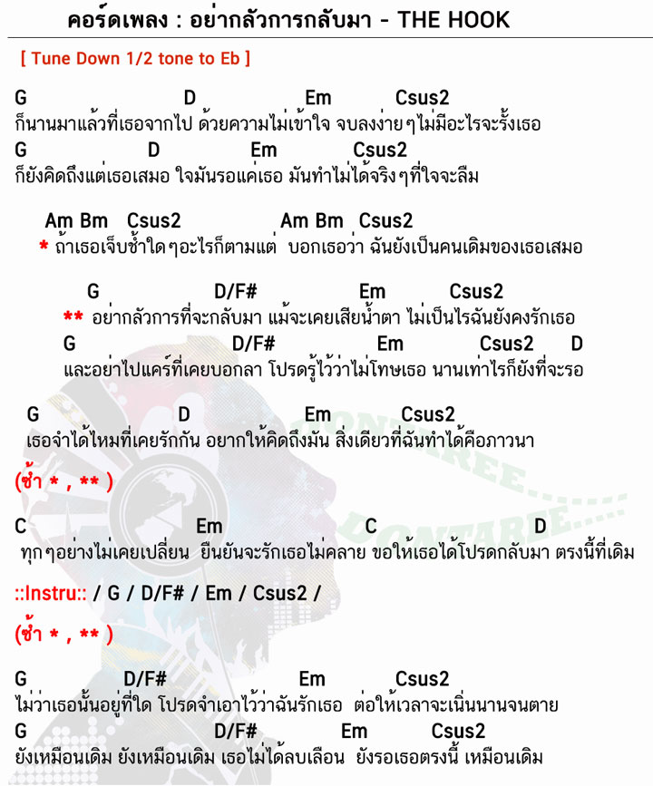 คอร์ดเพลง อย่ากลัวการกลับมา