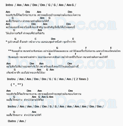 คอร์ดเพลง 191 - ลาบานูน | 191 คอร์ด | ลายานูน คอร์ด 191