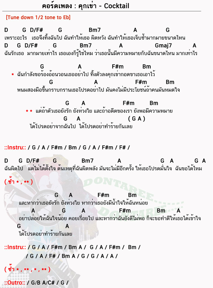 คอร์ดเพลง คุกเข่า ง่ายๆ