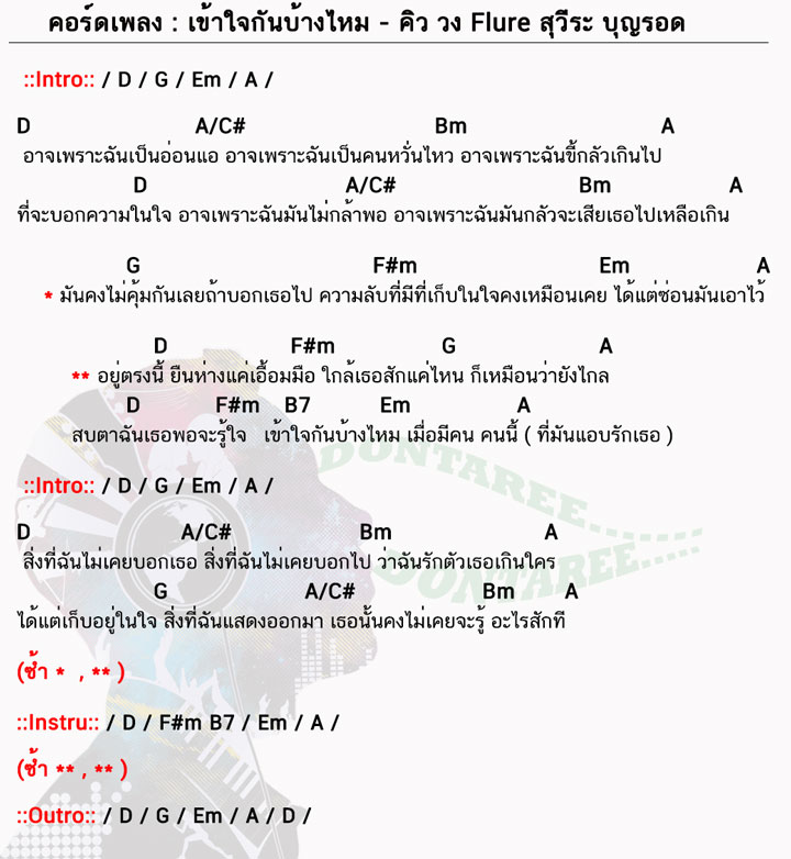 คอร์ดเพลง เข้าใจกันบ้างไหม ง่ายๆ