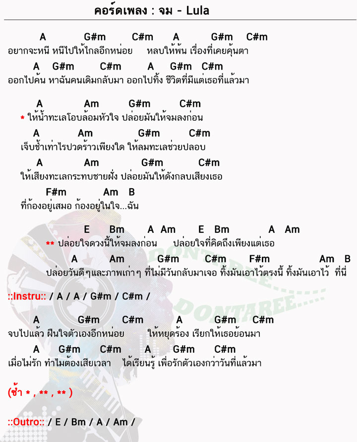 คอร์ดเพลง จม ง่ายๆ