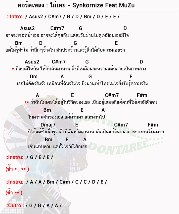 คอร์ดเพลง ไม่เคย ง่ายๆ