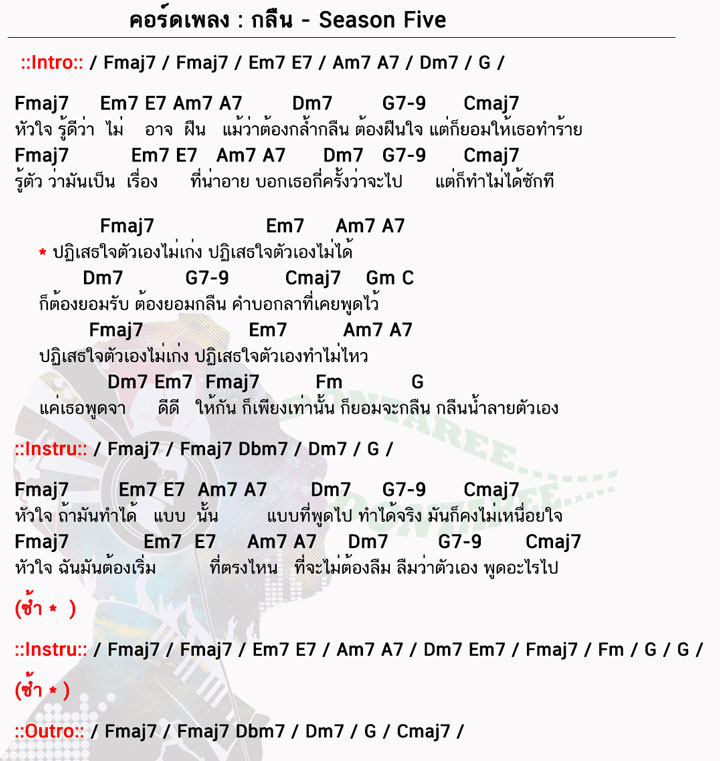 คอร์ดเพลง กลืน