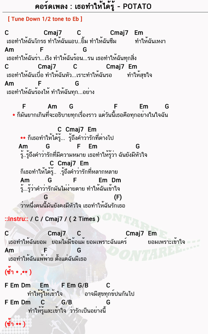 คอร์ดเพลง เธอทำให้ได้รู้ ง่ายๆ