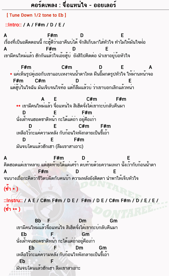 คอร์ดเพลง จื่อแหน่ใจ ง่ายๆ