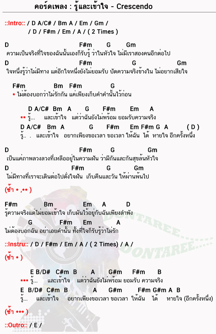 คอร์ดเพลง รู้และเข้าใจ ง่ายๆ