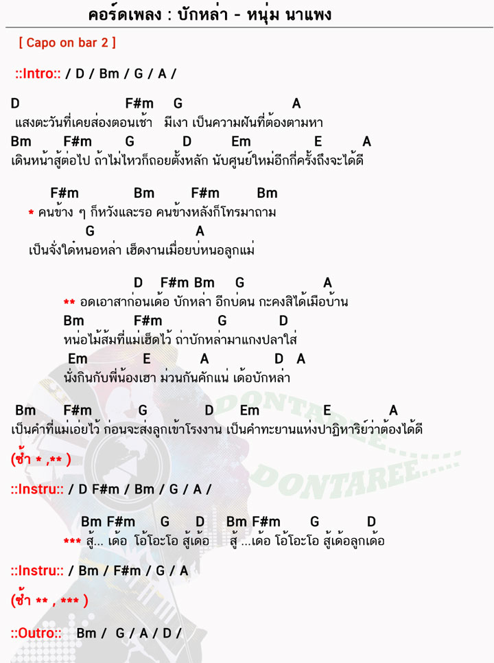 คอร์ดเพลง บักหล่า ง่ายๆ