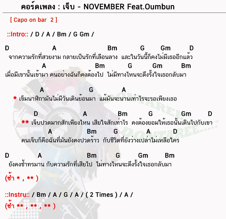 คอร์ดเพลง เจ็บ ง่ายๆ