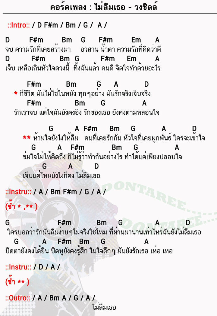 คอร์ดเพลง ไม่ลืมเธอ ง่ายๆ