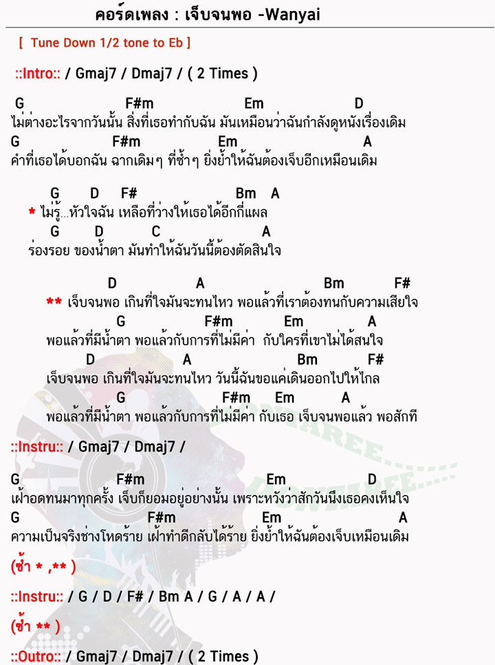 คอร์ดเพลง เจ็บจนพอ ง่ายๆ