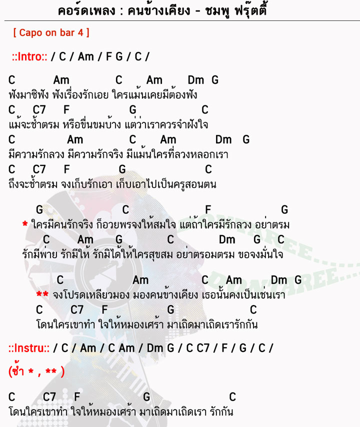 คอร์ดเพลง คนข้างเคียง ง่ายๆ