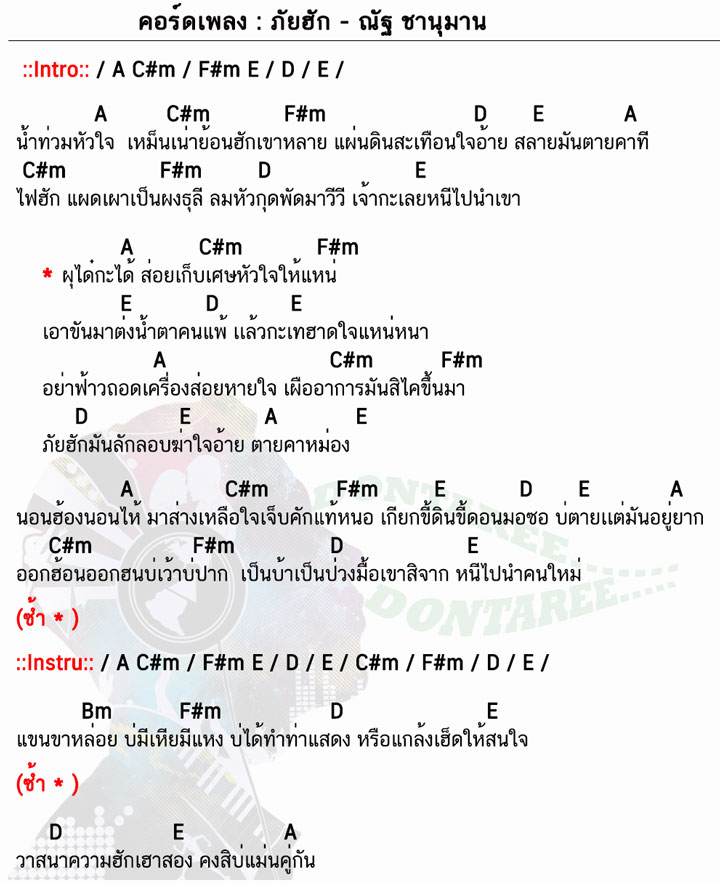 คอร์ดเพลง ภัยฮัก