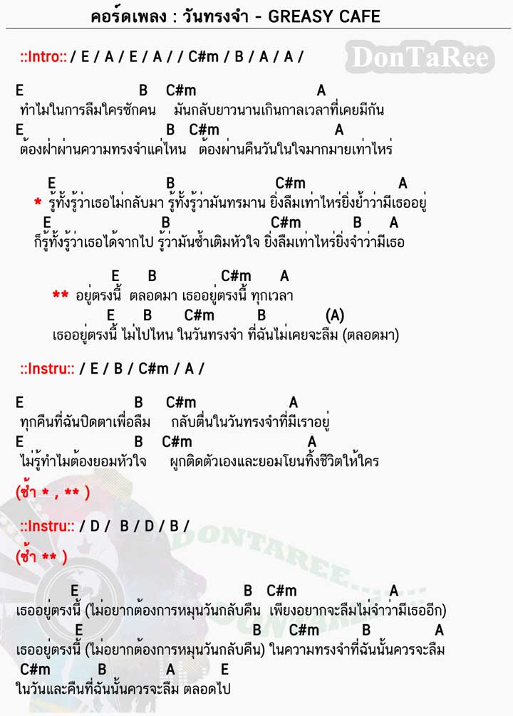 คอร์ดเพลง วันทรงจำ