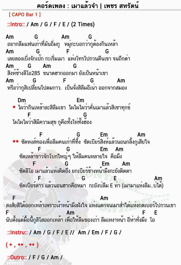 คอร์ดเพลง เมาแล้วจำ