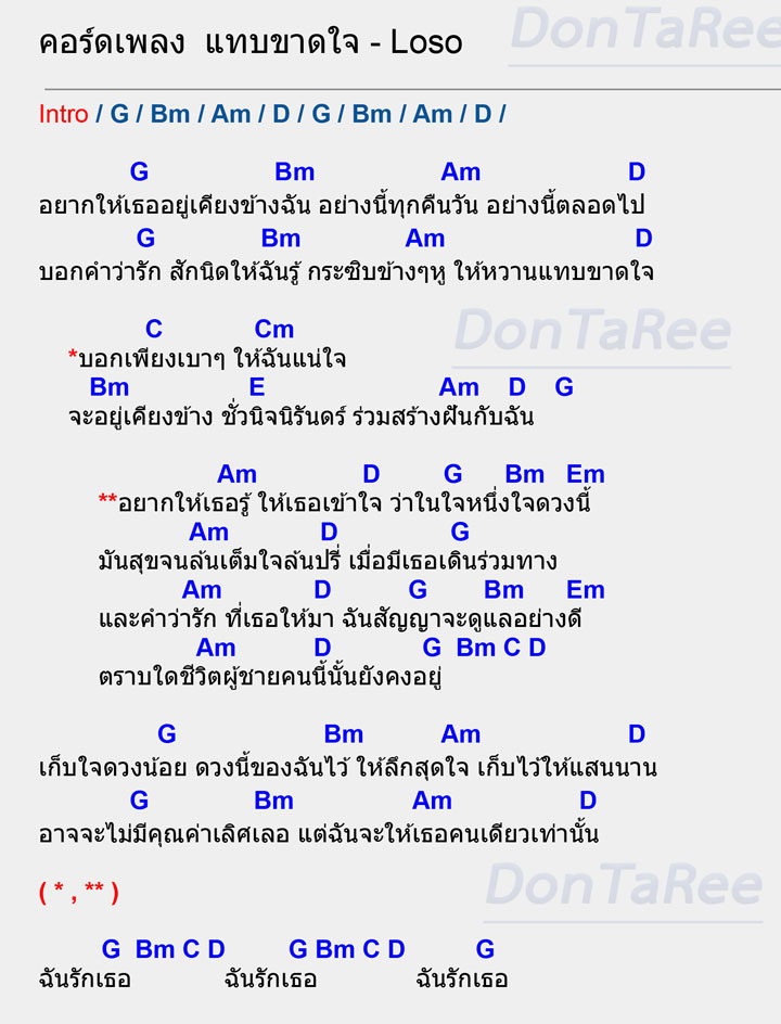 คอร์ดเพลง แทบขาดใจ คอร์ด